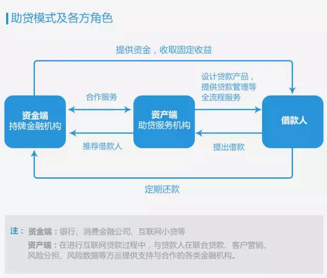 严监管下的逆流 解读信息咨询服务的火爆之谜